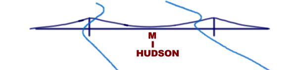 Mid Hudson Chapter AI